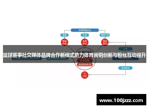篮球赛事社交媒体品牌合作新模式助力体育营销创新与粉丝互动提升