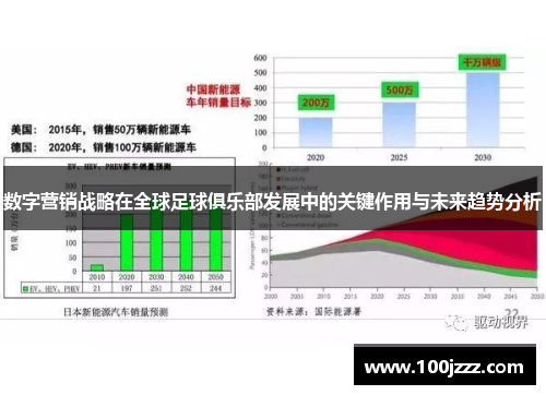 数字营销战略在全球足球俱乐部发展中的关键作用与未来趋势分析