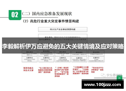 李毅解析伊万应避免的五大关键情境及应对策略
