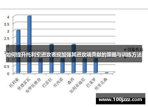 如何提升托利索进攻表现加强其进攻端贡献的策略与训练方法
