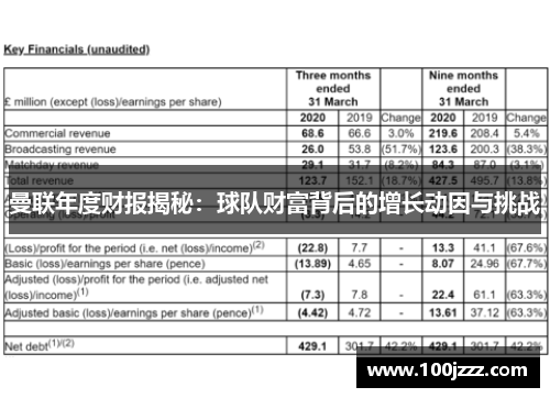 曼联年度财报揭秘：球队财富背后的增长动因与挑战